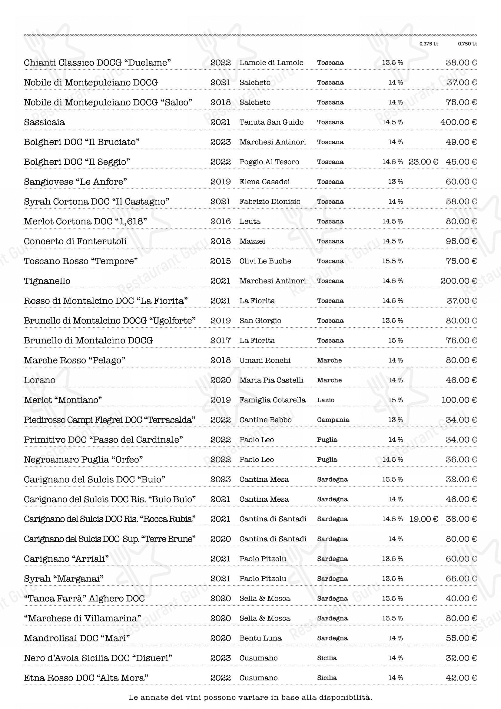 Menu di Bottega Lucia - Основное меню