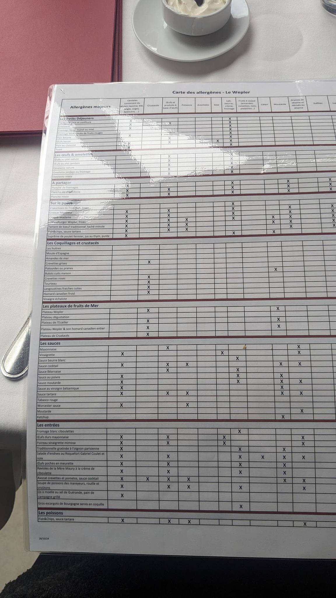 Menu de Le Wepler