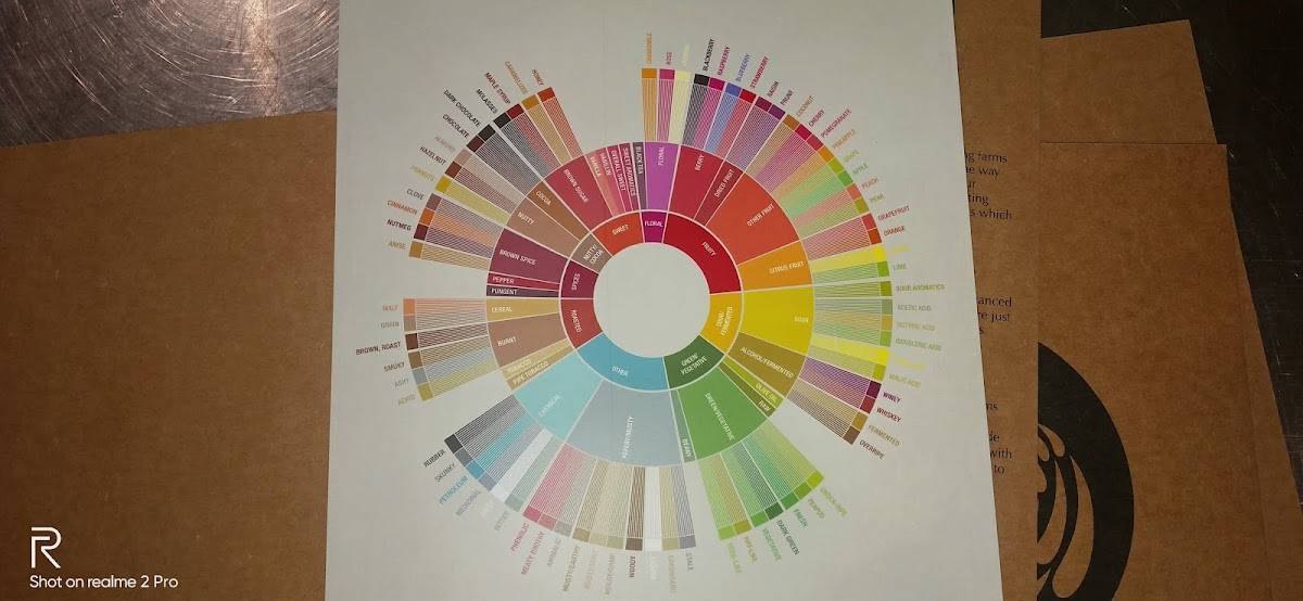 Blue Tokai Coffee Roasters Vasant Vihar menu