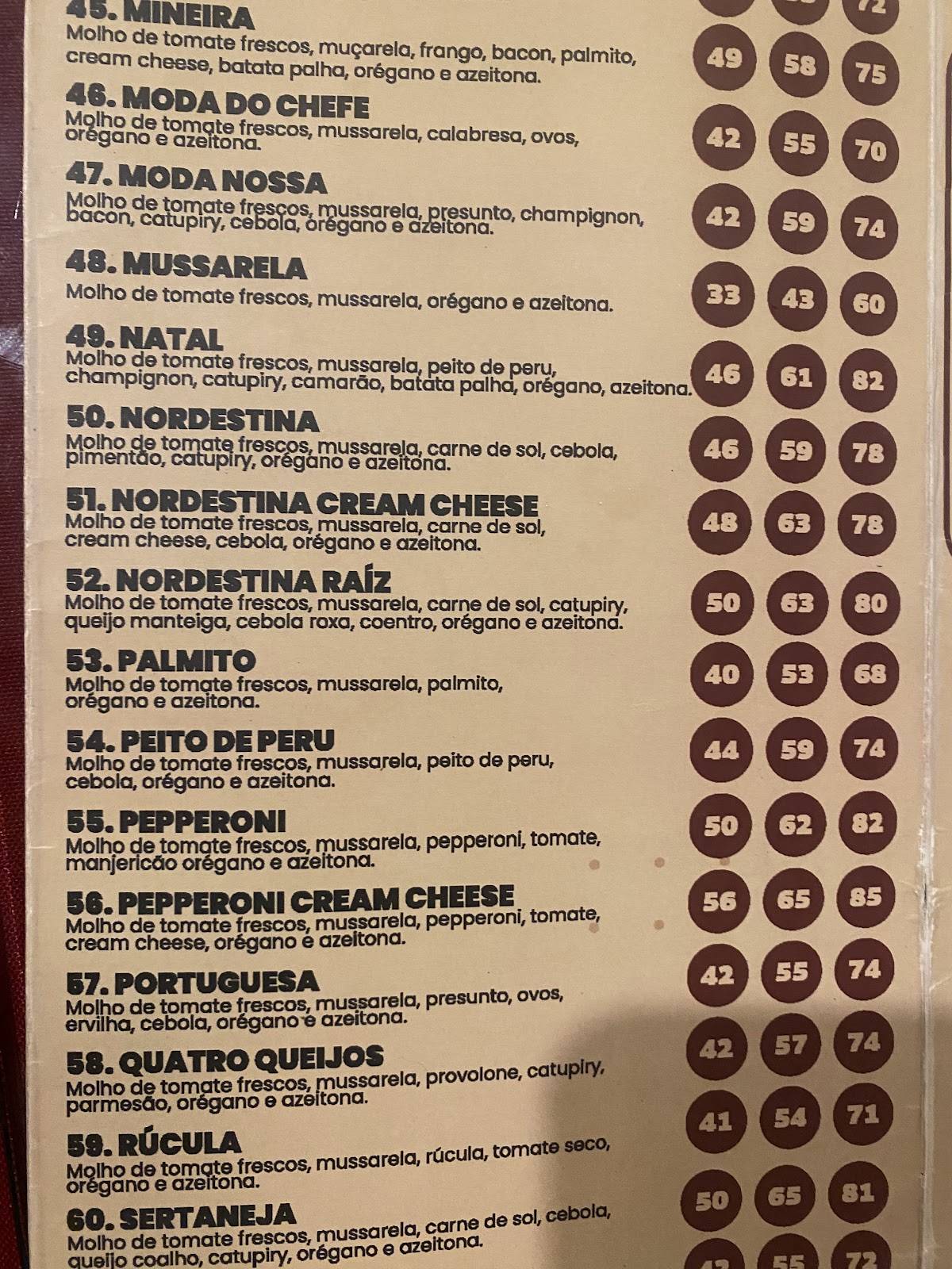 Pizzaria Vitória cardápio