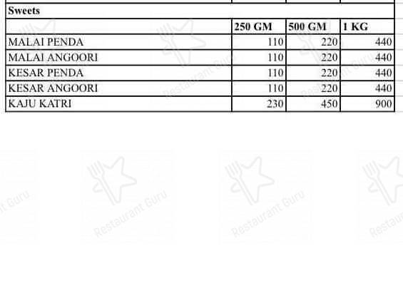 Shree Jagdish Chewda Mart (JCM) menu