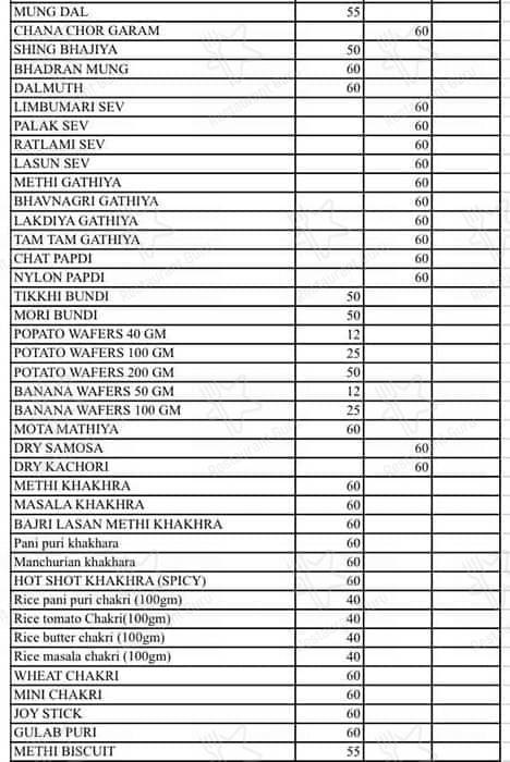 Shree Jagdish Chewda Mart (JCM) menu