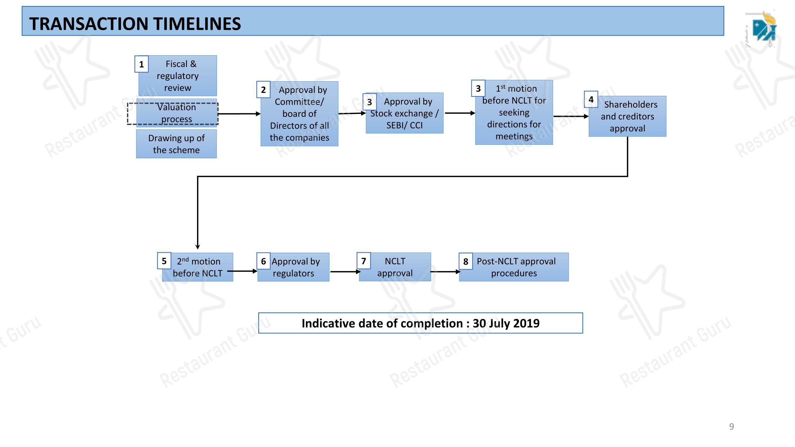 Apollo Hospitals Bilaspur - Menu bar