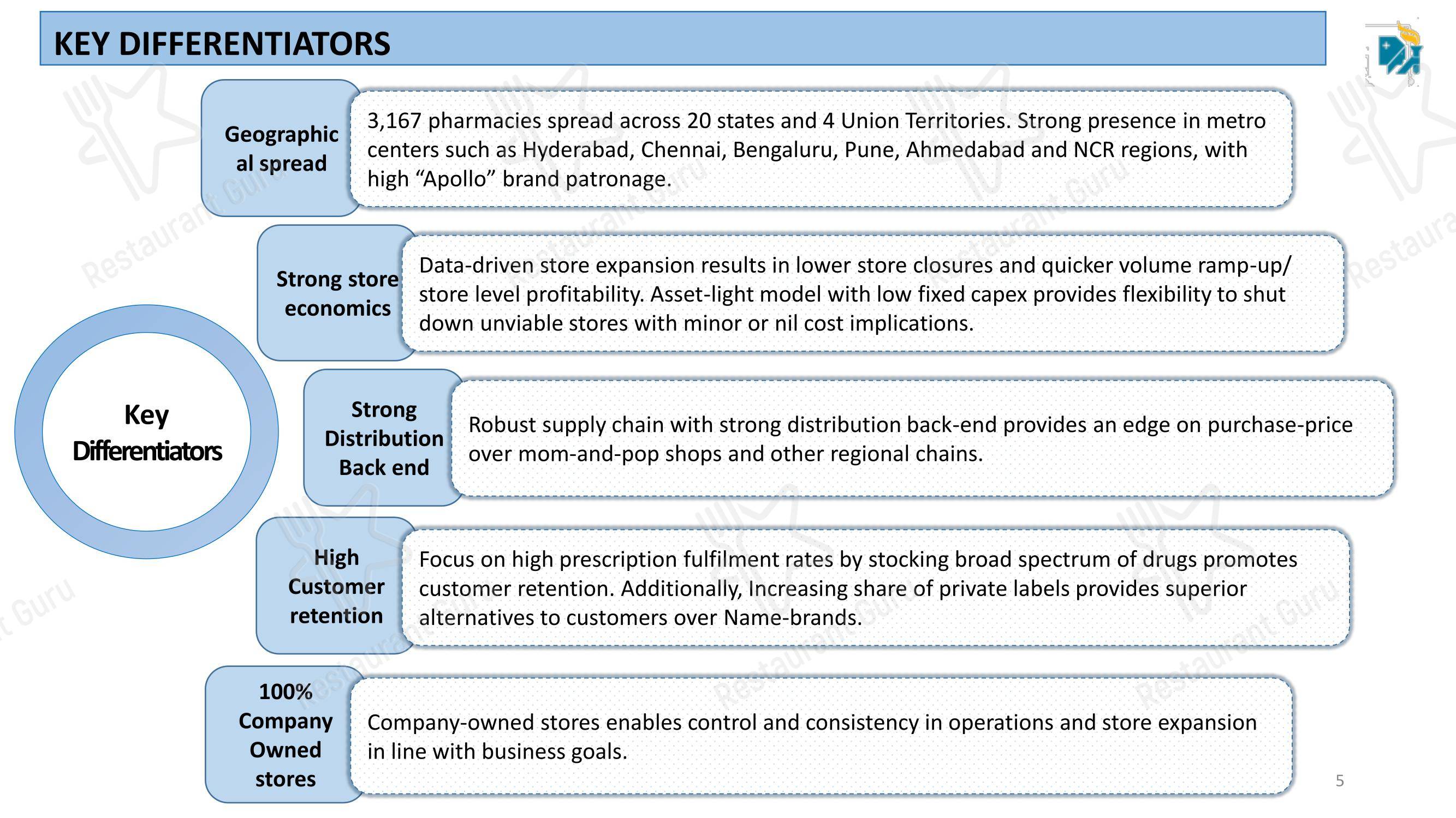 Menu bar for the Apollo Hospitals Bilaspur restaurant