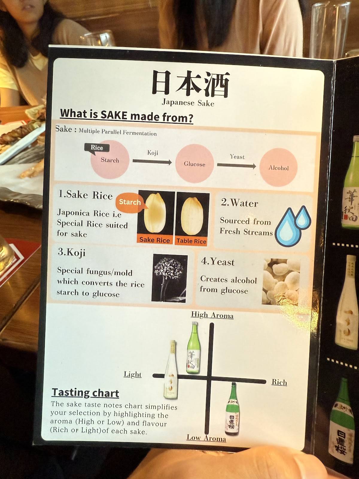 Kuuraku Bandra West Mumbai menu