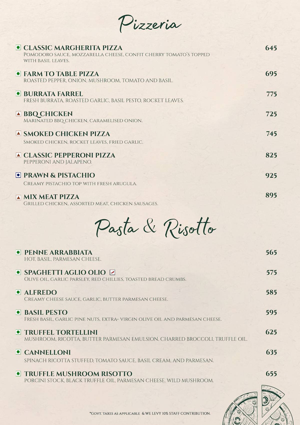 Molecule Noida - Best Rooftop Restaurant in Noida menu
