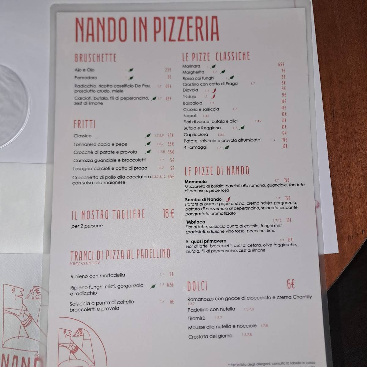Menu di Nando in pizzeria 