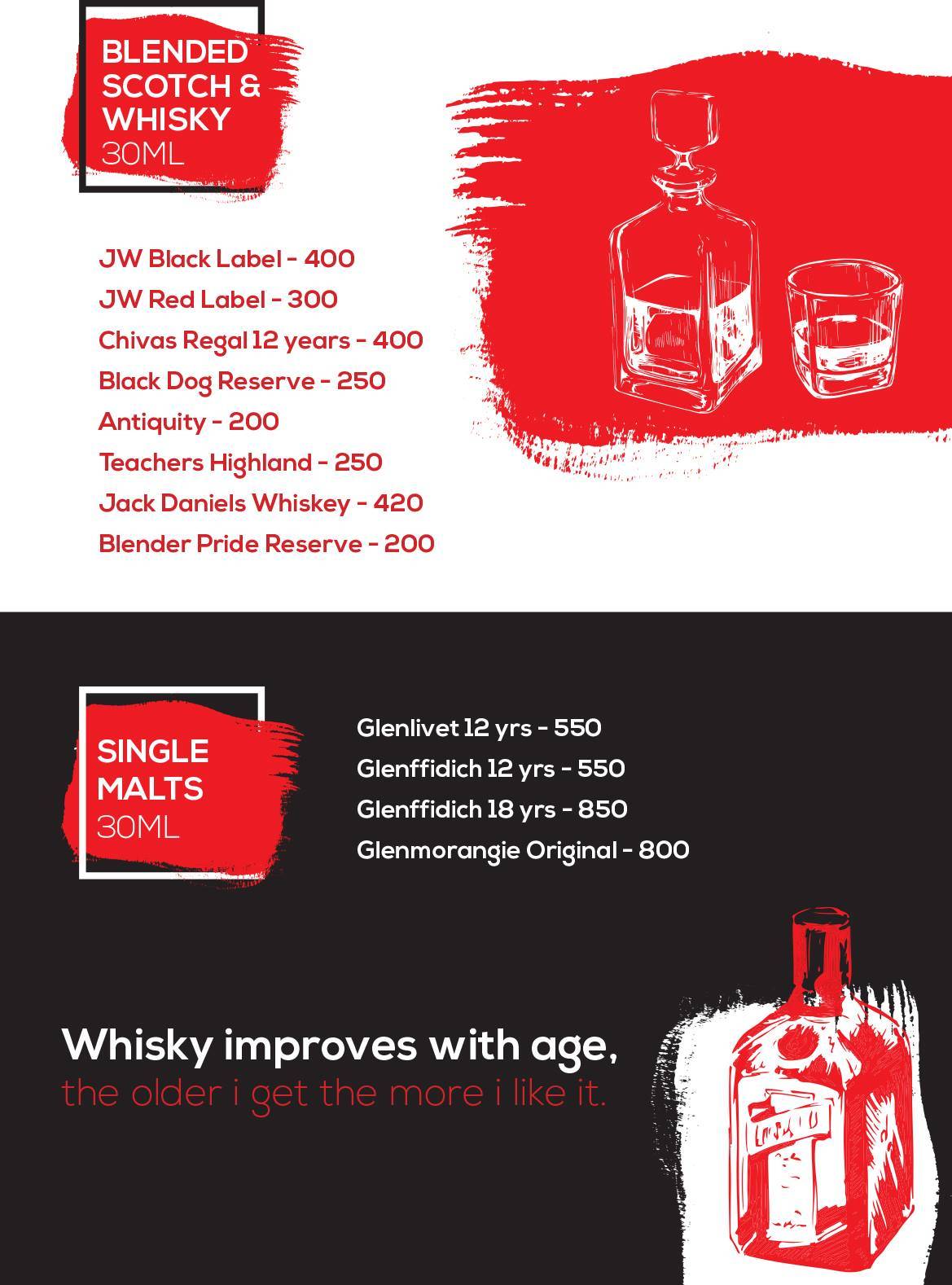 The Coconut Tree By Coconut Grove menu