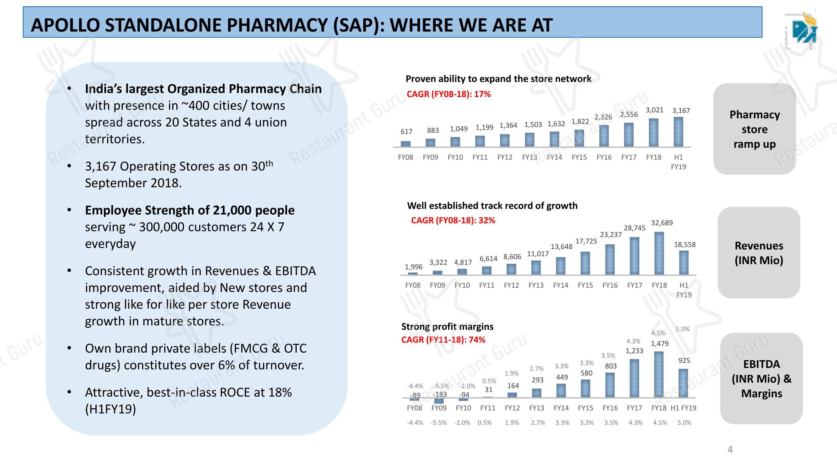 Menu bar for the Apollo Hospitals Bilaspur restaurant