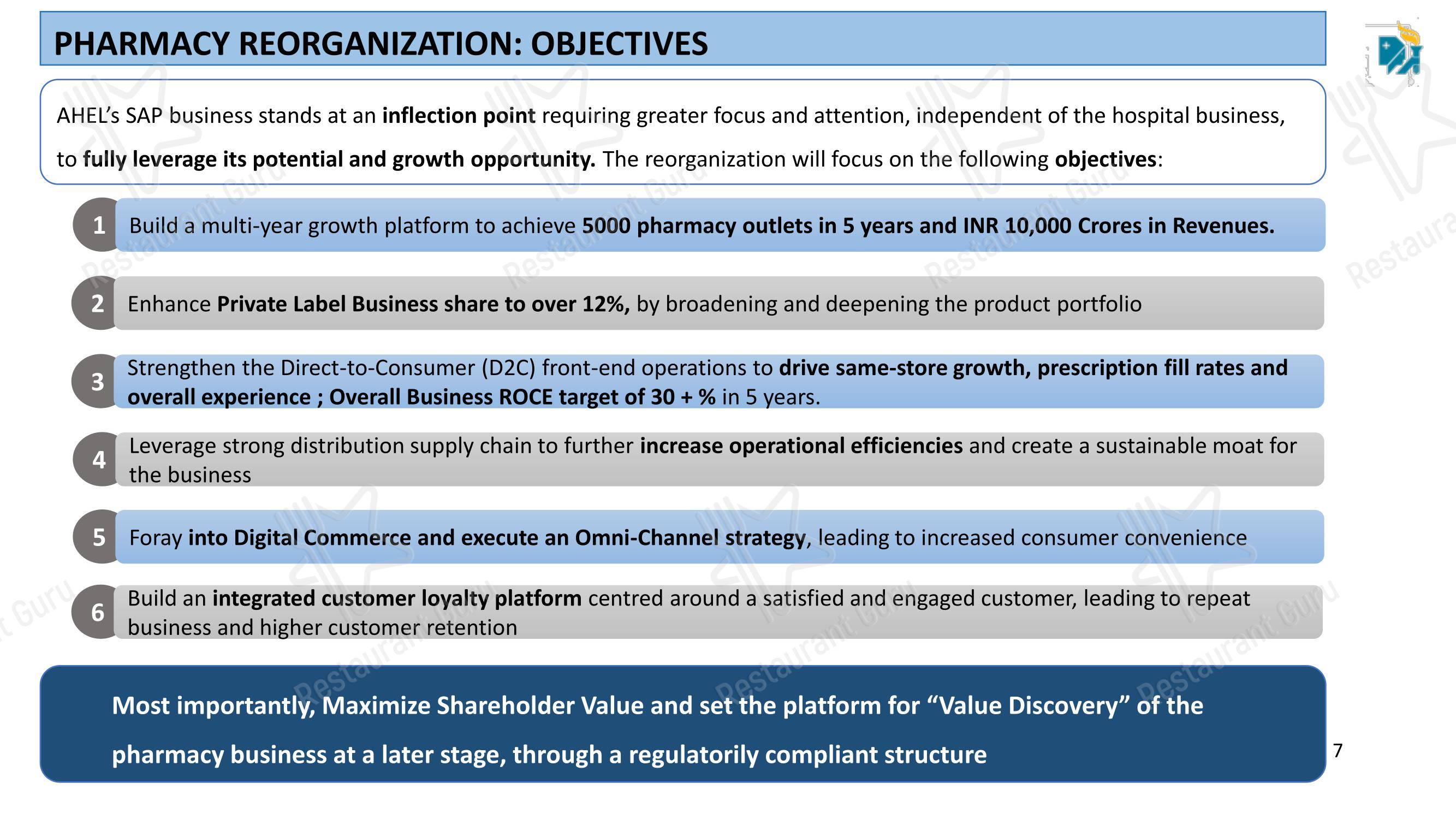 Menu bar for Apollo Hospitals Bilaspur in Bilaspur