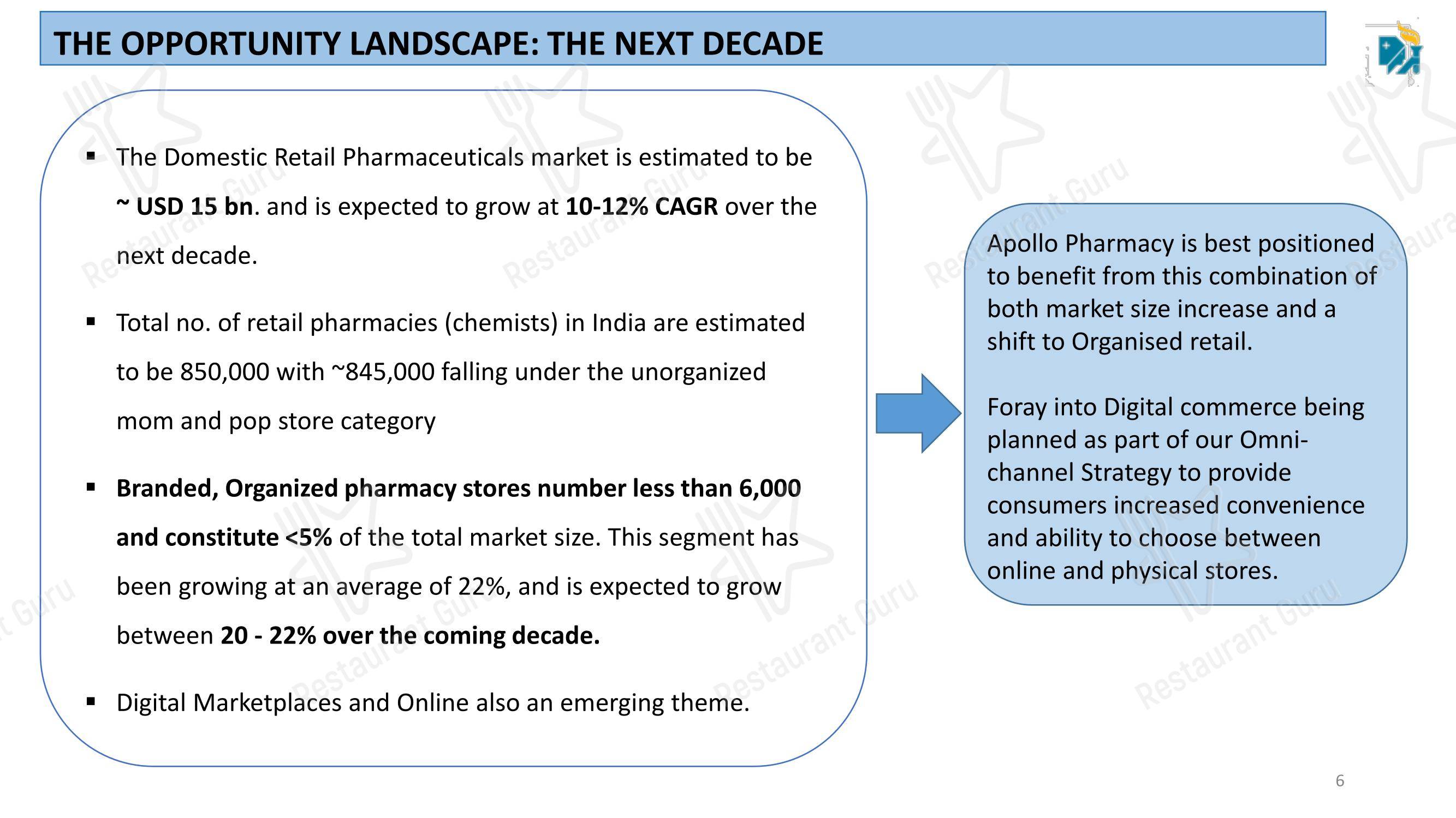 Apollo Hospitals Bilaspur in Bilaspur - Menu bar